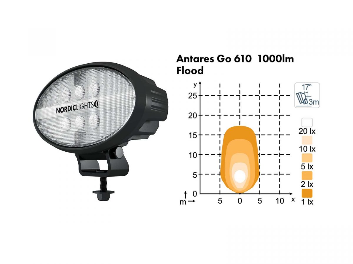 SATO GO 610 Unlit Angle View with Flood Lighting Diagram 1000lm