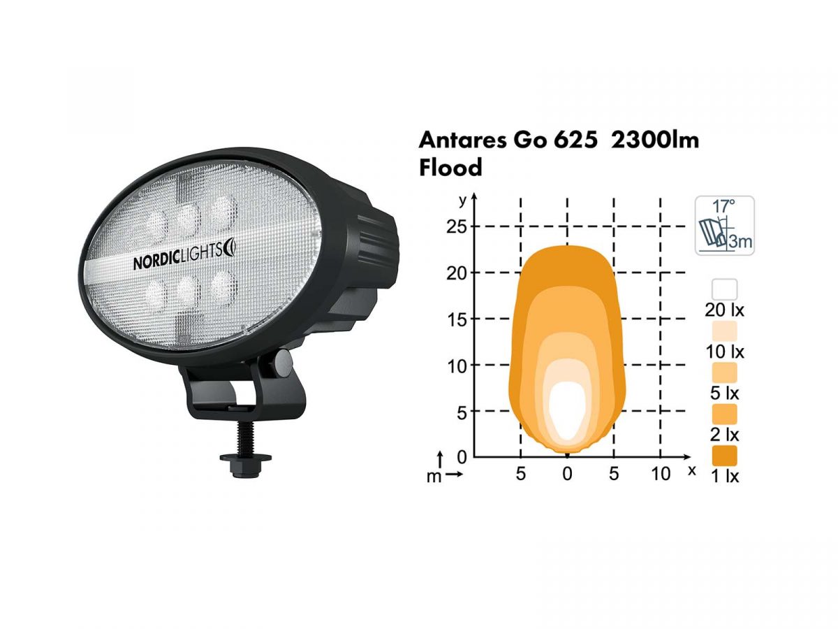 SATO GO 625 Unlit Angle View with Flood Lighting Diagram 2300lm