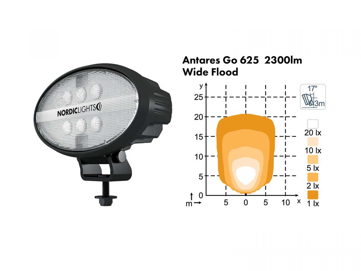 SATO GO 625 Unlit Angle View with Wide Flood Lighting Diagram 2300lm
