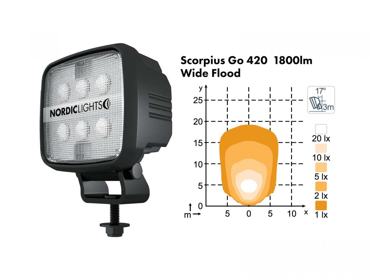 Scorpius GO 420 Lamp Unlit Angle View with Wide Flood Lighting Diagram 1800lm