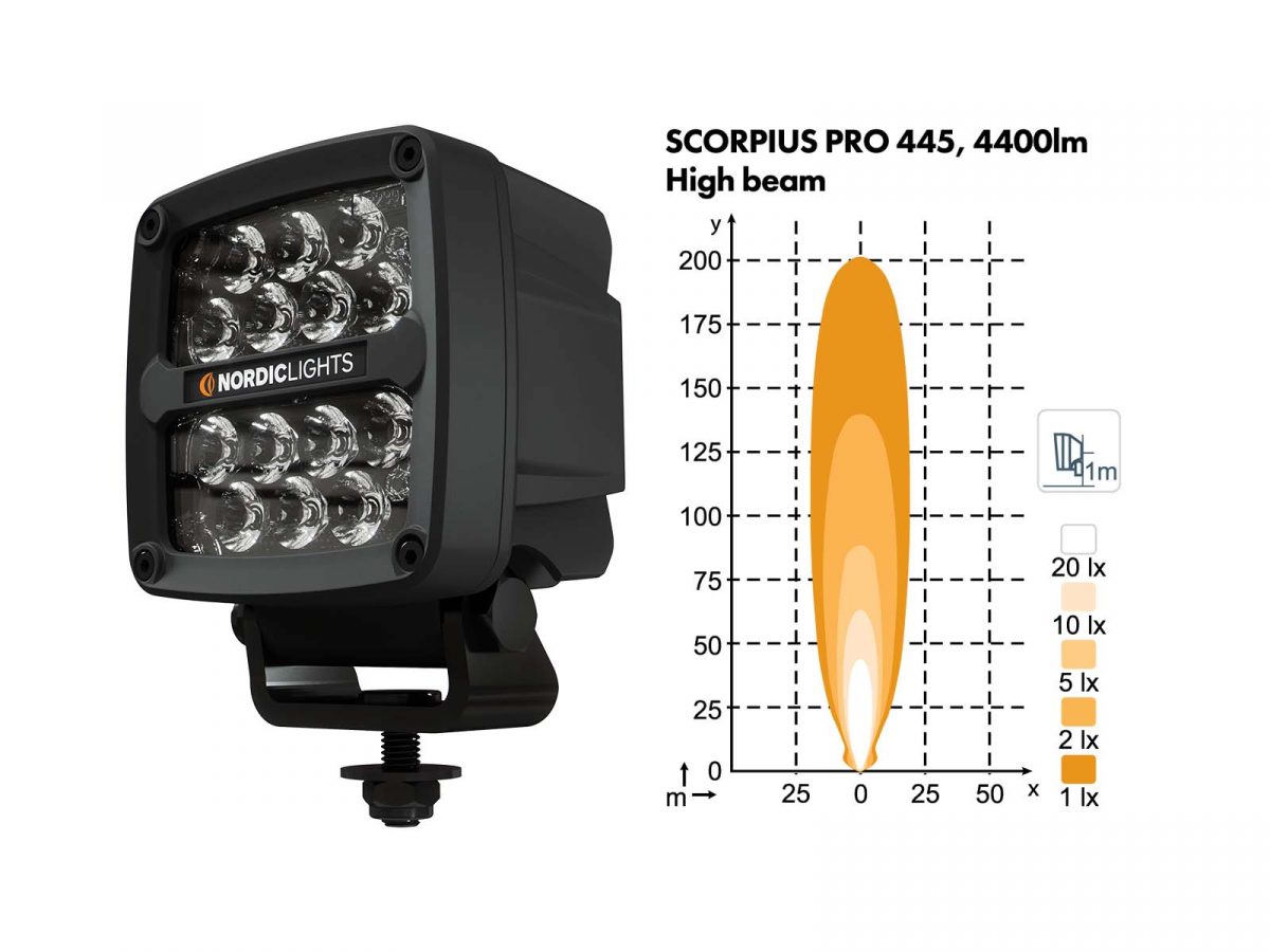 Scorpius PRO N445 Work Light Unlit Angle View with High Beam Diagram 4400lm