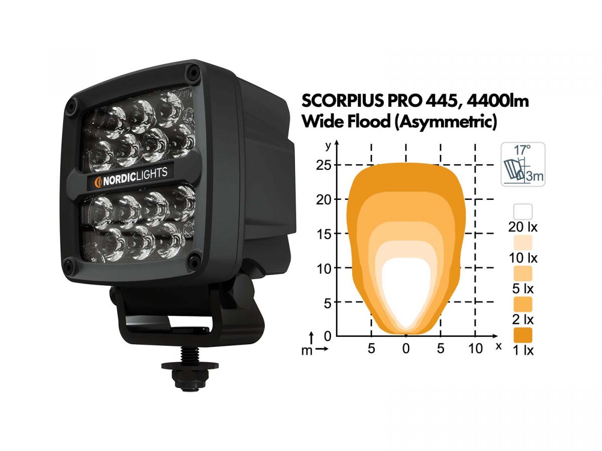 Scorpius PRO N445 Work Light Unlit Angle View with Asymmetric Wide Flood Diagram 4400lm