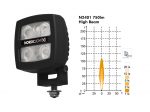 Scorpius N2401 Work Light with High Beam Diagram 750lm