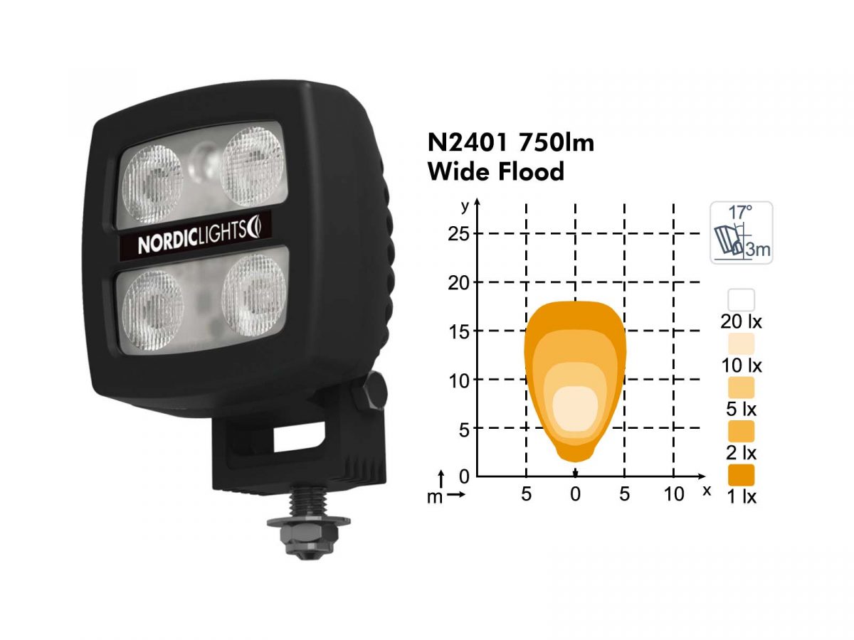 Scorpius N2401 Work Light with Wide Flood Diagram 750lm