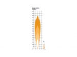 Mirage Auxiliary Light Standard Light Diagram 6200lm