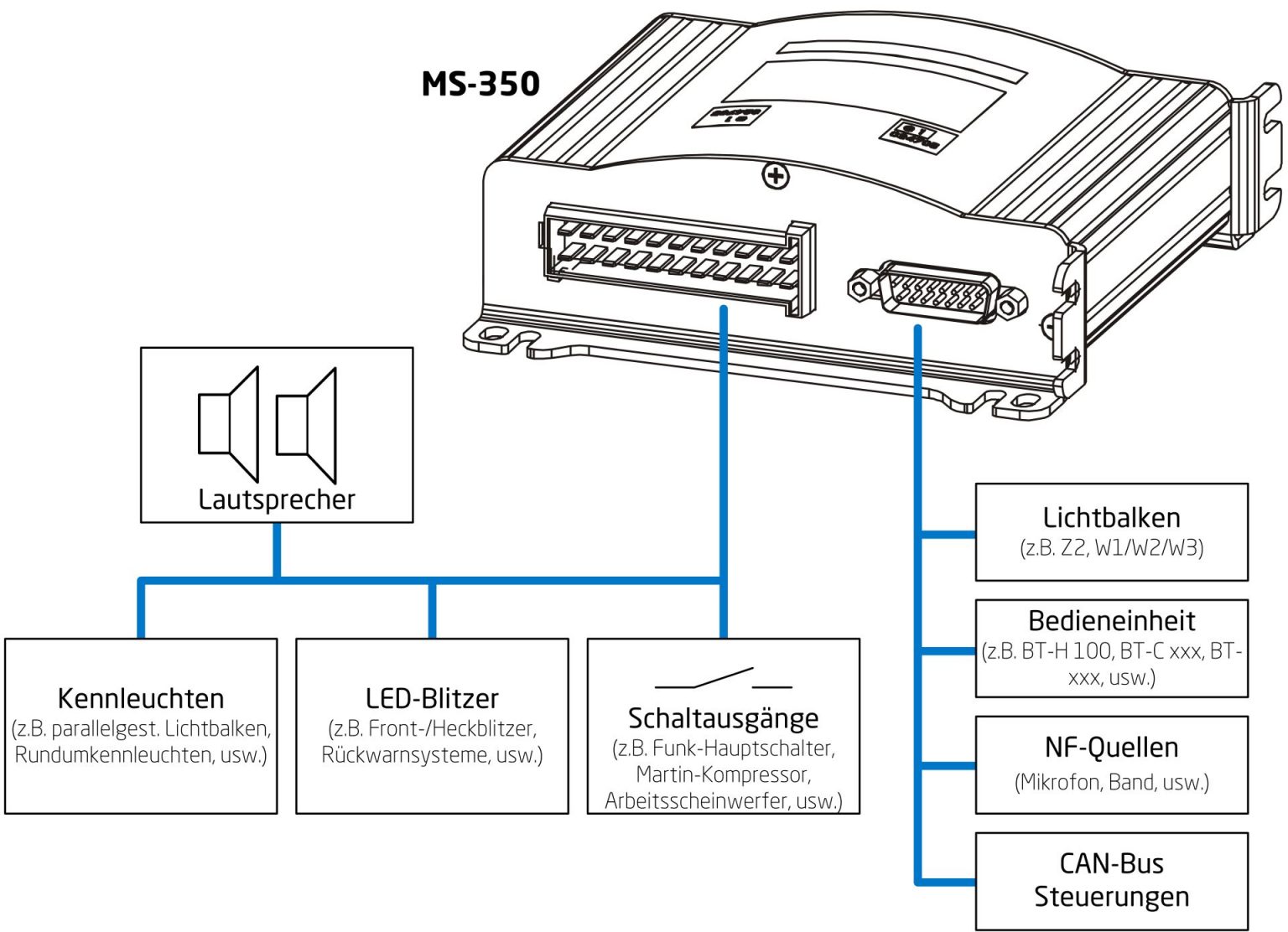 MS-350 - Deutschland