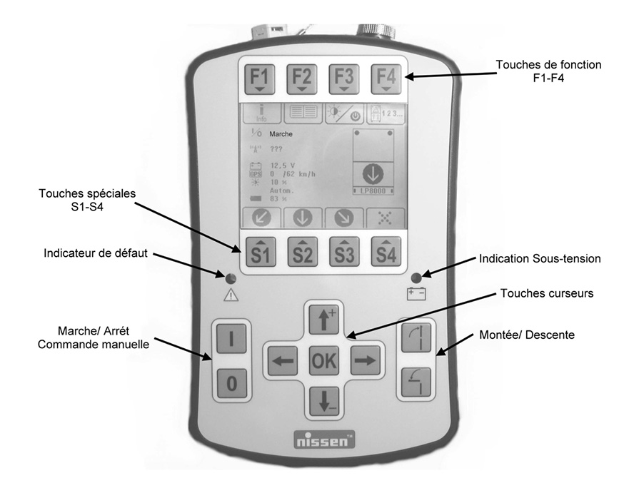 Schema - boitier de controle Remote Nissen