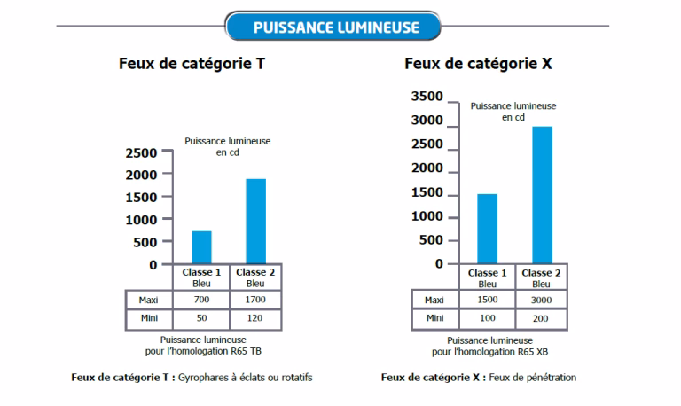 Puissance lumineuse