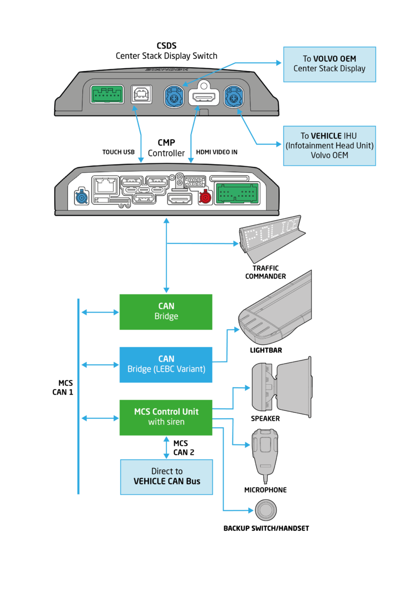 CARAT Switch System United Kingdom