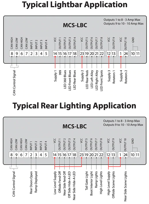UNI-LBC-001 MCS-LBC10 High Current Lighting Breakout Controller Typical Lightbar and Rear Lighting Applications