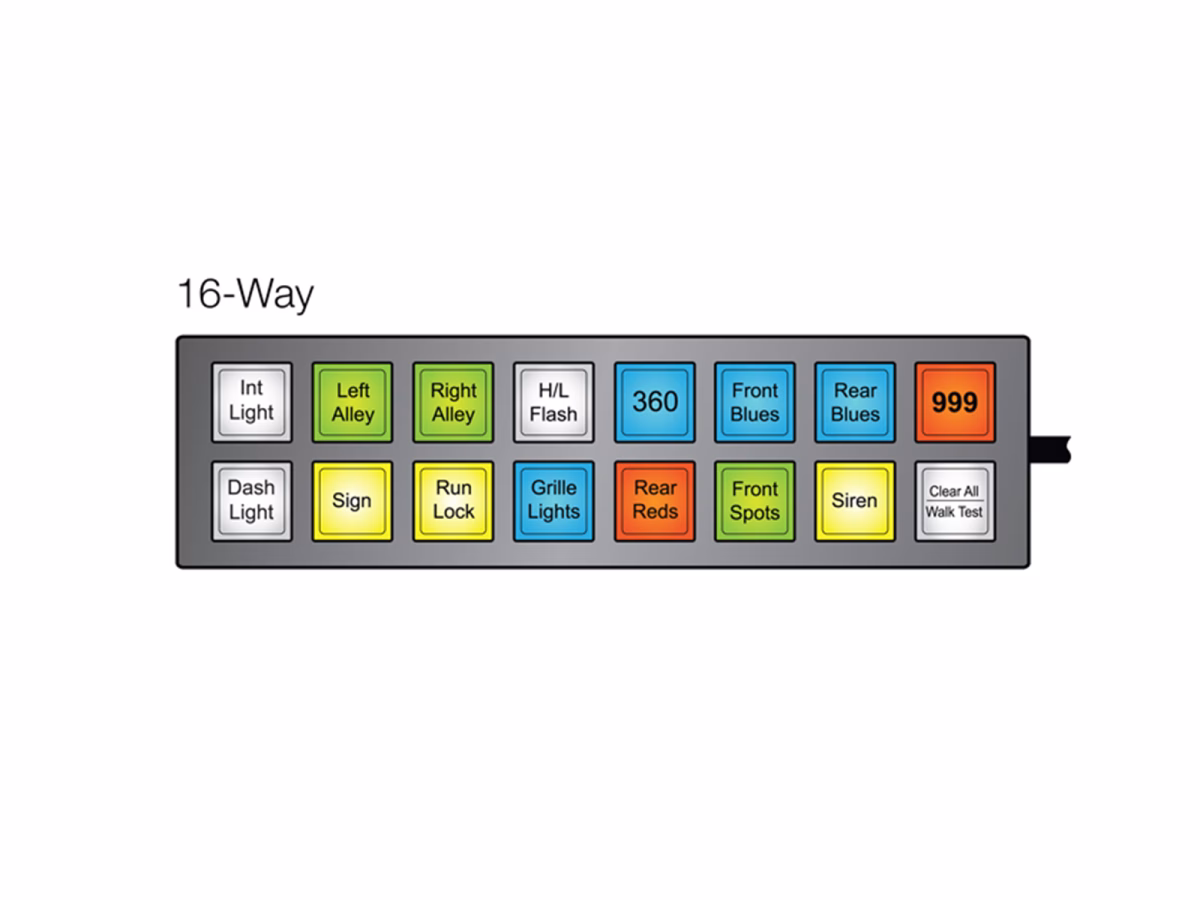 UNI-MXF-XXX MCS-F16 MaxiPlus DIN Mount/Flush Fit Switch Unit 16 Way Configuration Illustration